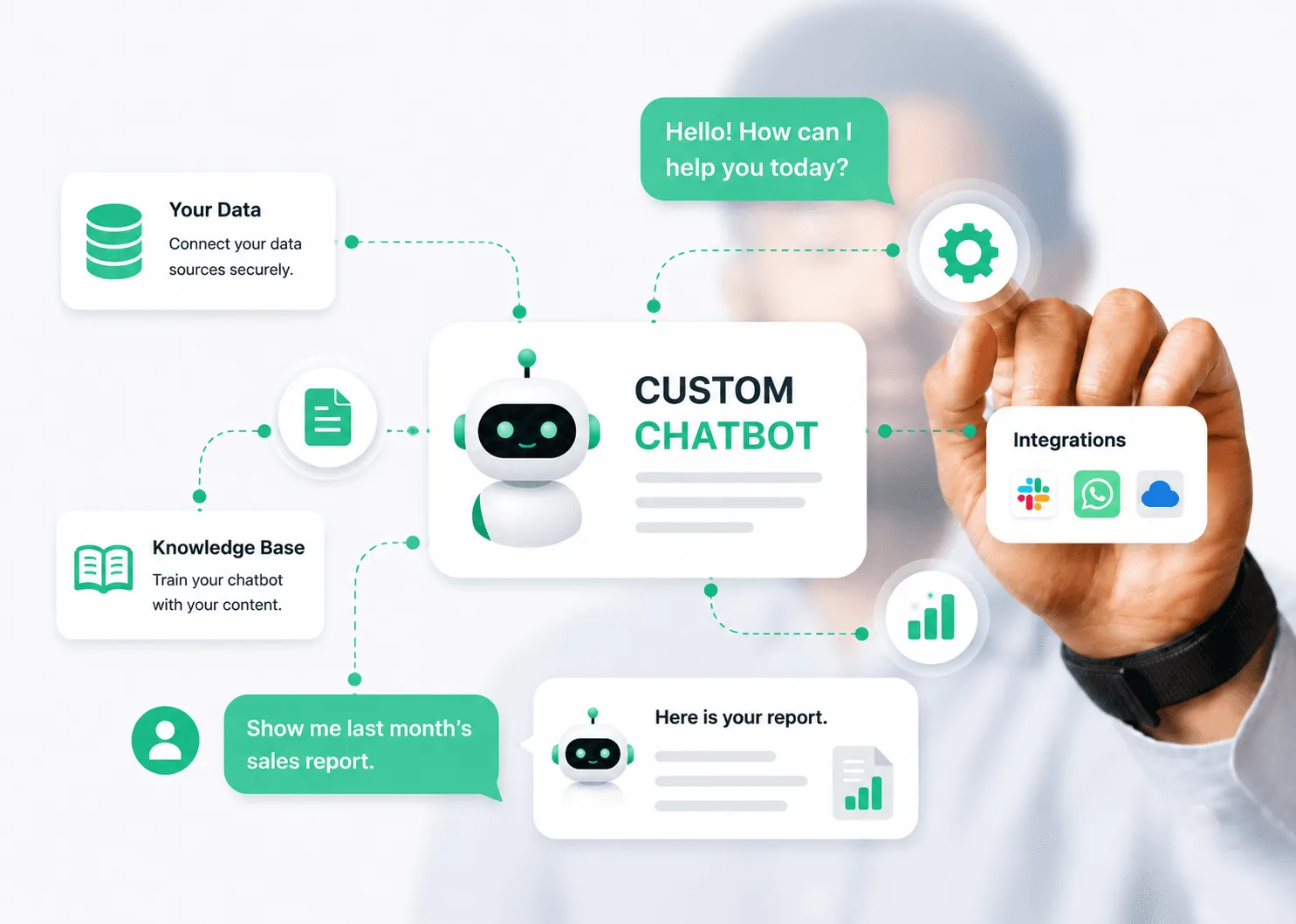 Custom AI chatbot trained on your data, knowledge base and integrations